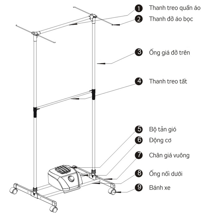 Các bộ phận của tủ sấy Kungfu KF-CD900